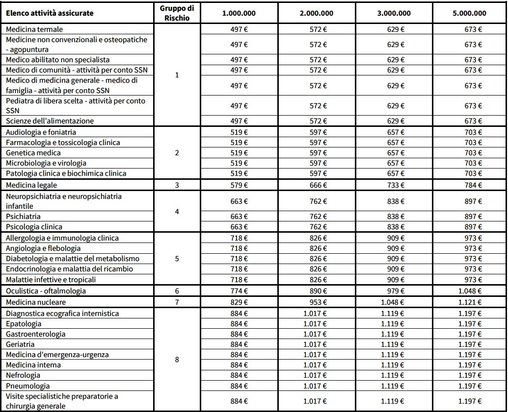 Tariffe Milanese 2025