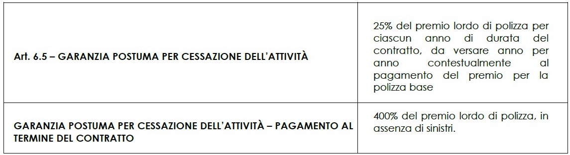 Tariffe Milanese 2025