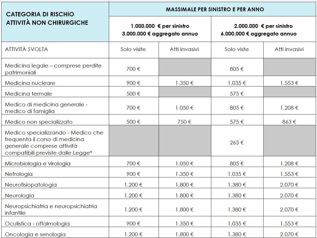 Tariffe Milanese 2025
