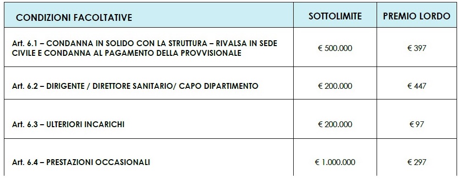 55 Tariffe Milanese 2025