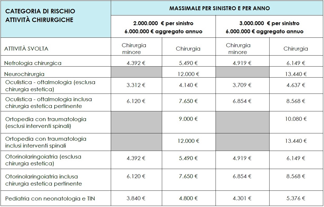 Tariffe Milanese 2025
